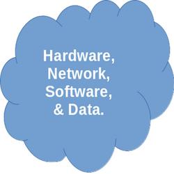 Pengantar Cloud Computing dan Virtualisasi